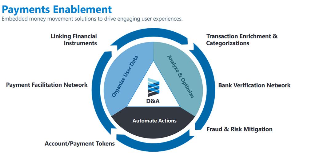 payments enablement