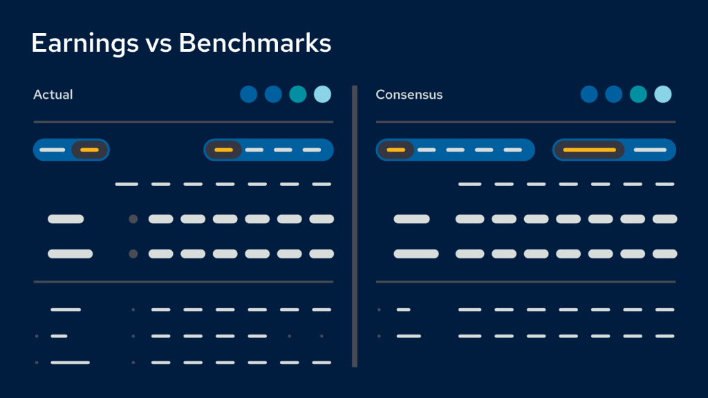 Yodlee Benchmarks